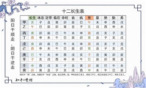 十二长生表|十二长生（古代的一种运势统称）